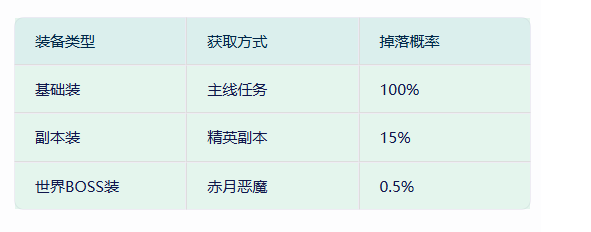 《传奇3d版》：开启全新热血征途！(图2)