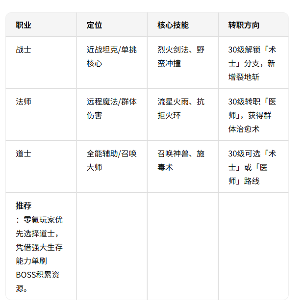 《传奇3d版》：热血攻沙千人同屏，福利满满轻松起步！(图2)